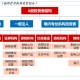 新高考到底该怎么报名 多类兼报相对保险