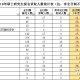 大学都分什么系