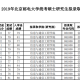 北邮考研如何复试