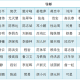 档案学专业学什么