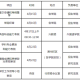 研究生考博士什么时候开考