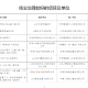 如何建立大学信用评价体系