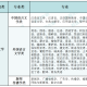 历史学主要学什么