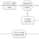 本科结业 如何拿学位