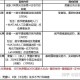 如何鼓励学生积极报名竞赛