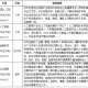 本科学校是什么