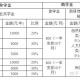 研究助学金什么时候发