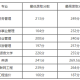 湖南长沙有多少所大学