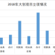 大创项目如何选题推荐