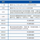 广东开放大学如何报名