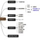 什么是基层教学组织