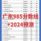 985实验学校是什么