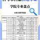 太湖学院属于什么专业