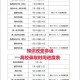 大学招生什么时候公布