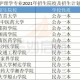 长沙有什么三本学院