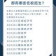 学经济大学选什么专业