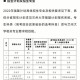 兰大是什么计划