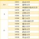 分析化学考研什么大学