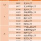 有什么汉语大学