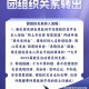 大学团组织是什么