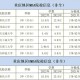 重庆大学怎么交学费