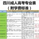 成都大学专业有什么