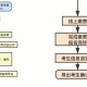 远程教育本科怎么报名