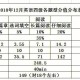 2016四级怎么算分的