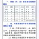 临汾尧都区有什么大学