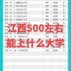 江西500可以上什么大学