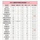 税务属于什么学位