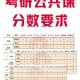 体育法学考研考什么