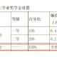 奖学金的指标是什么