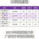 510在广东能上什么大学