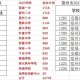 河北631分能上什么学校