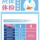 2016征兵要体检什么