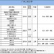 湖北理科572上什么大学