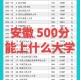 350能上什么大学安徽