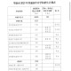 怎么查学校招生计划