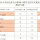 温州大学专业怎么样