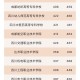 400多分有什么大学