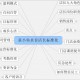 连锁经营管理什么方向