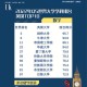 外国都有什么学科