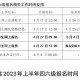 2017年四级怎么报名