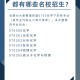 大学化学专业有什么