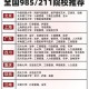 211工程大学有什么待遇