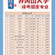 哪些大学预报名