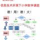 图中有哪些数学信息