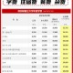 大学都能申请什么钱