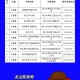 海南510能上什么学校